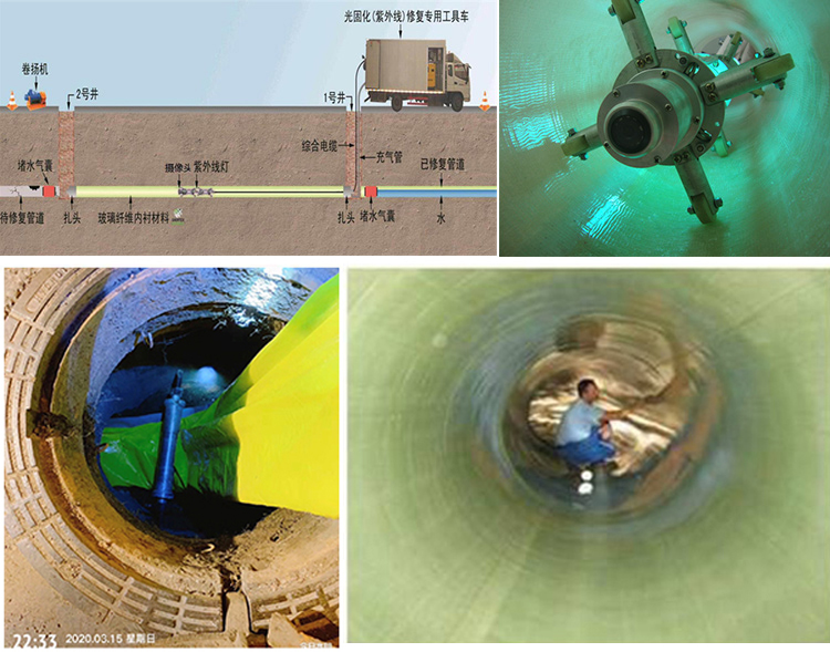 璧山UV-CIPP内衬修复