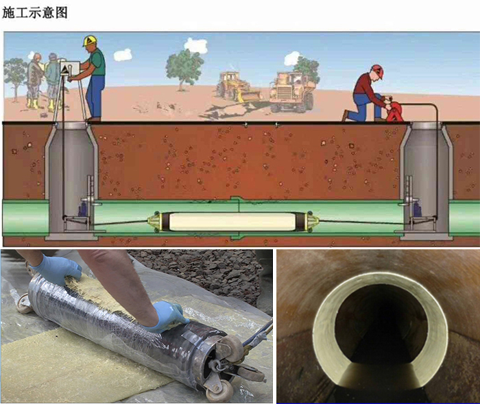 璧山管道局部点状修复